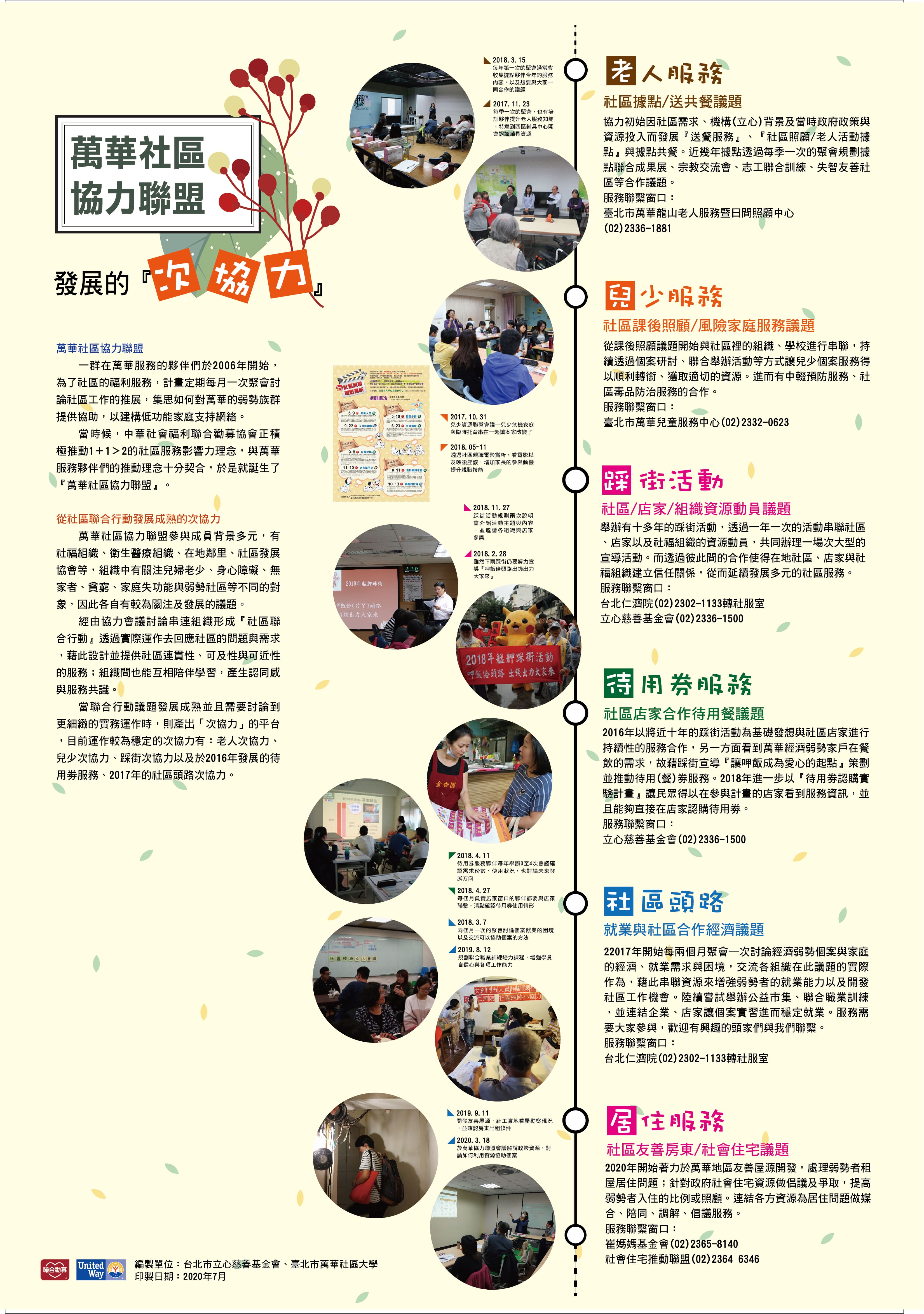 2020福利地圖_直外_20200707_2小.jpg
